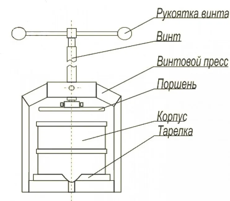 Соковыжималка ручная СВР-01