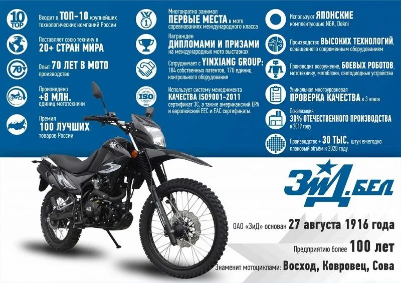 Мотоцикл ЗиД Эндуро Лис (FK250GY-C5D)