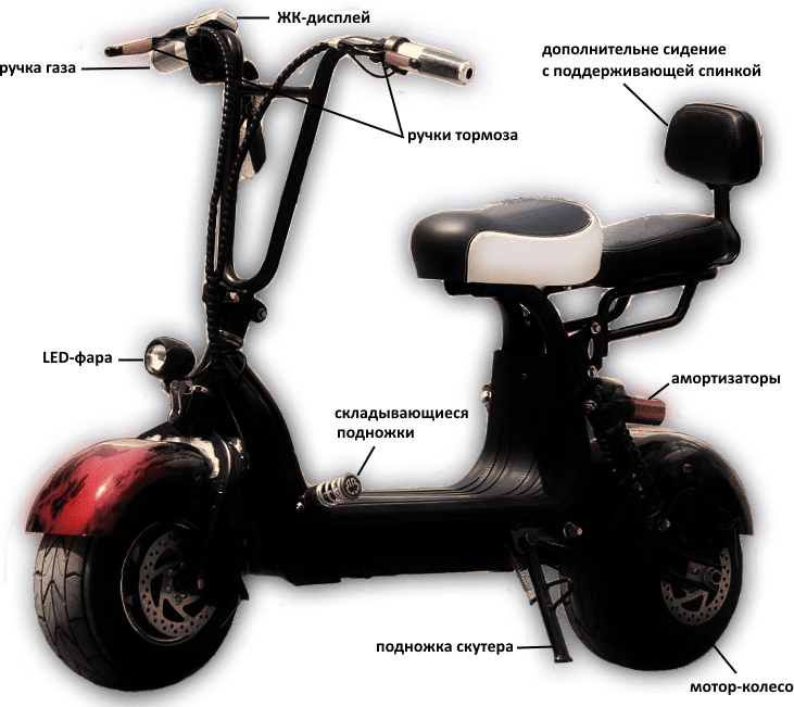 Электроскутер CITYCOCO ELECTRODRIVE SMD MINI