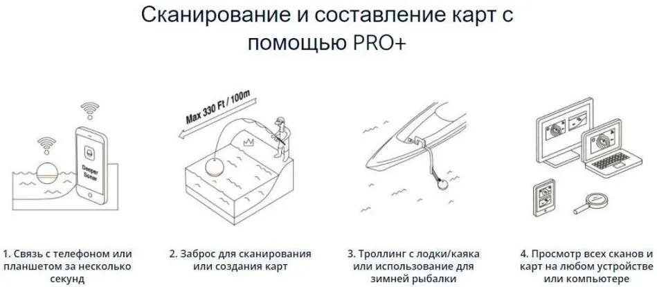 Эхолот Deeper PRO + EB, FLDP-14 (WI FI + GPS)