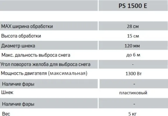 Снегоуборщик электрический ручной PATRIOT PS 1500 E