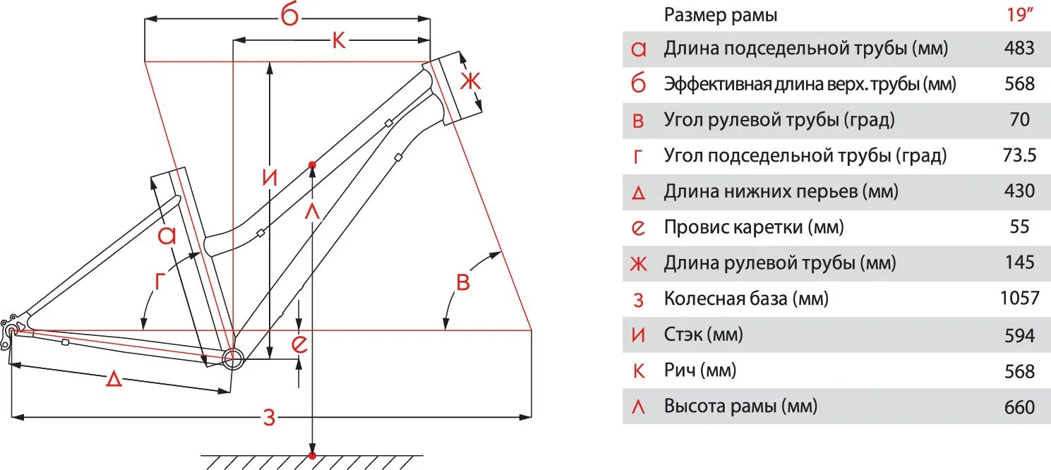 Геометрия рамы