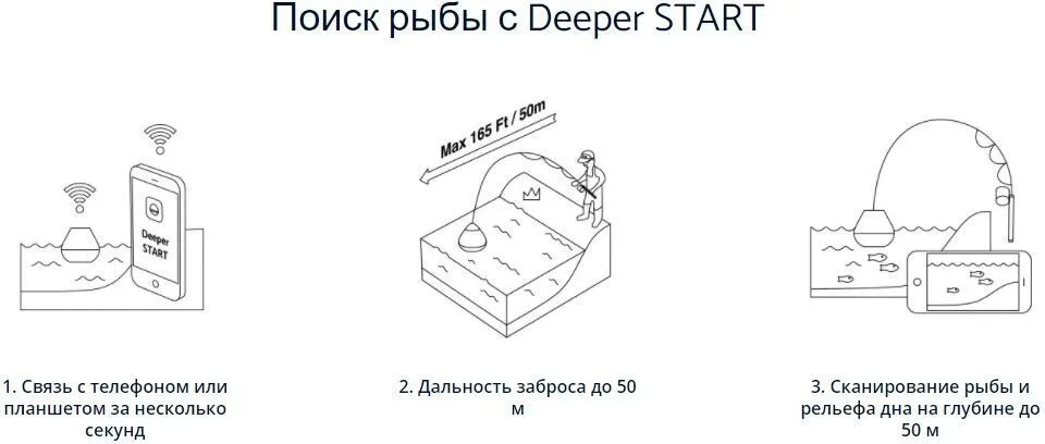 Эхолот Deeper Start Fishfinder ASIA