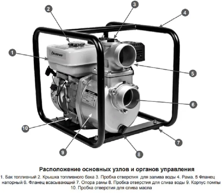 Мотопомпа CHAMPION GP50