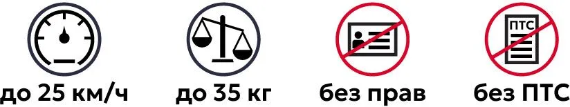 Электросамокаты Без прав