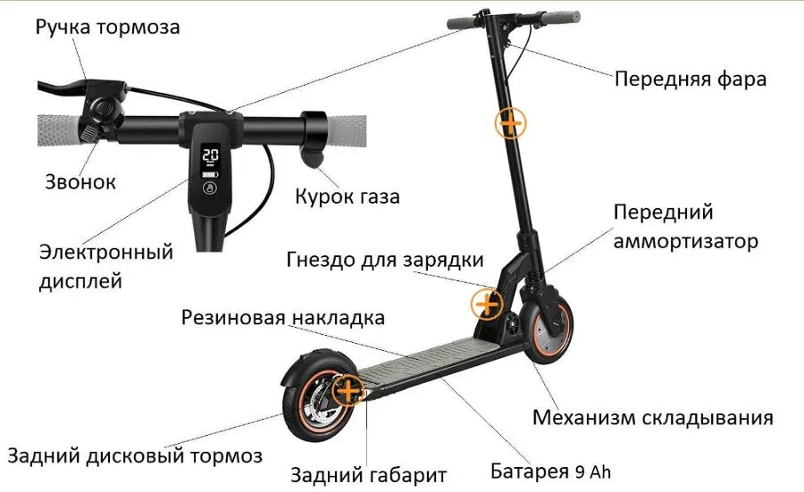 электросамоката Kugoo M2 Pro