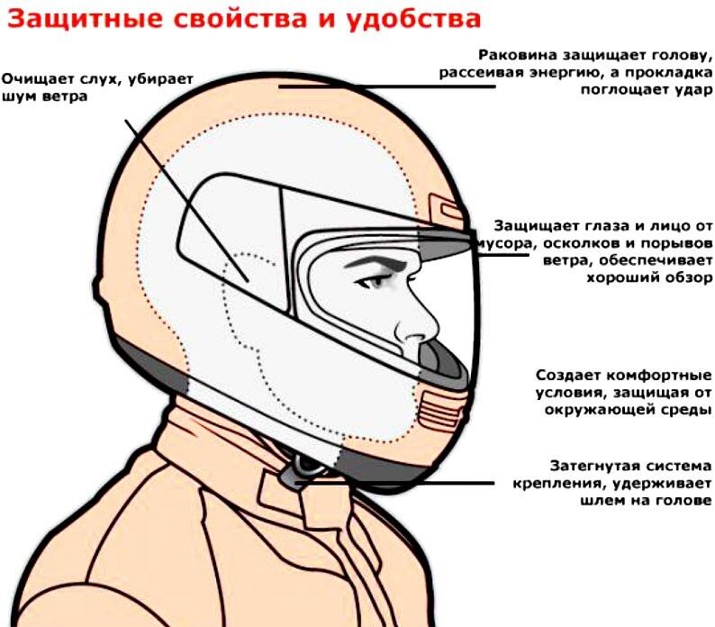 Защитный мото шлем b100b life style