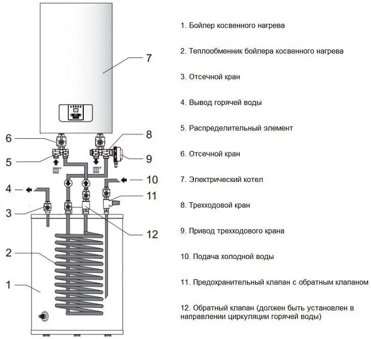 Protherm котлы схема подключения