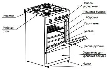 Газовая плита CEZARIS