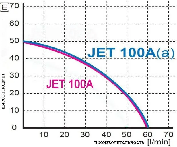 Насосная станция OMNIGENA JET-100A (a) (24 л)