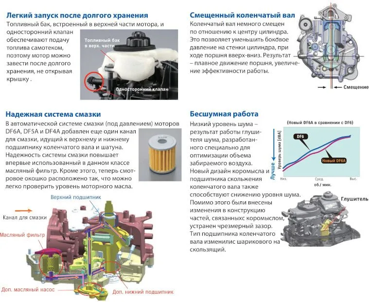 Преимущества лодочного мотора Suzuki DF 5 AS