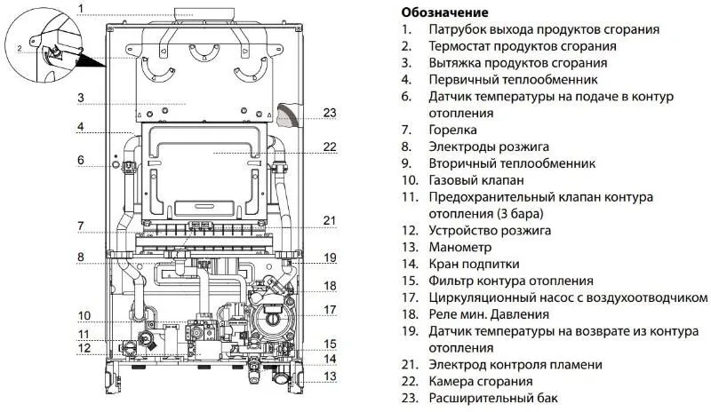 Распайка газового котла