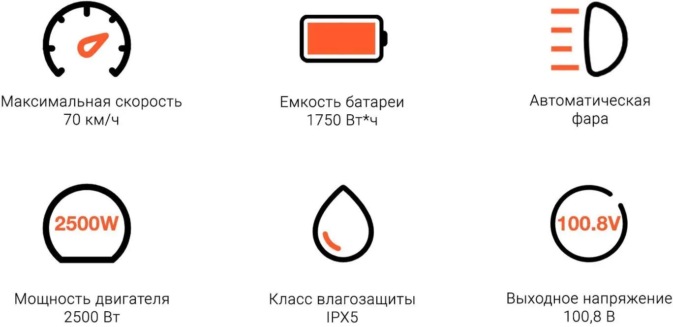 Моноколесо Inmotion V12 HT 1750 wh 100V