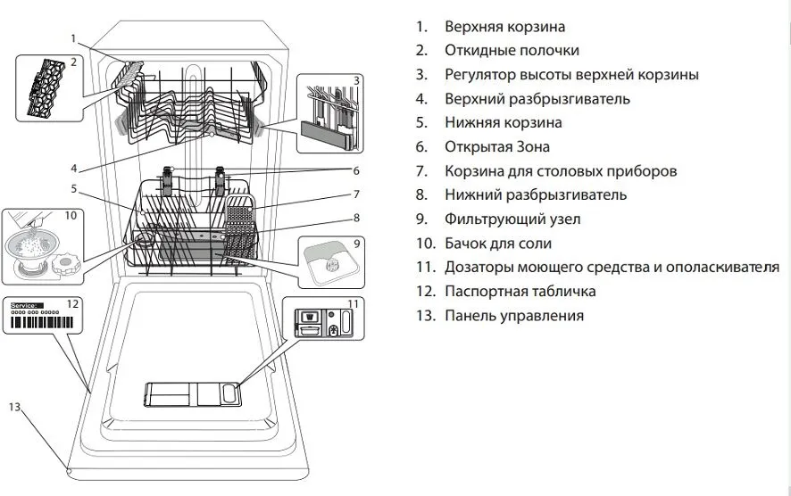 Посудомоечная машина Indesit DSFC 3T117
