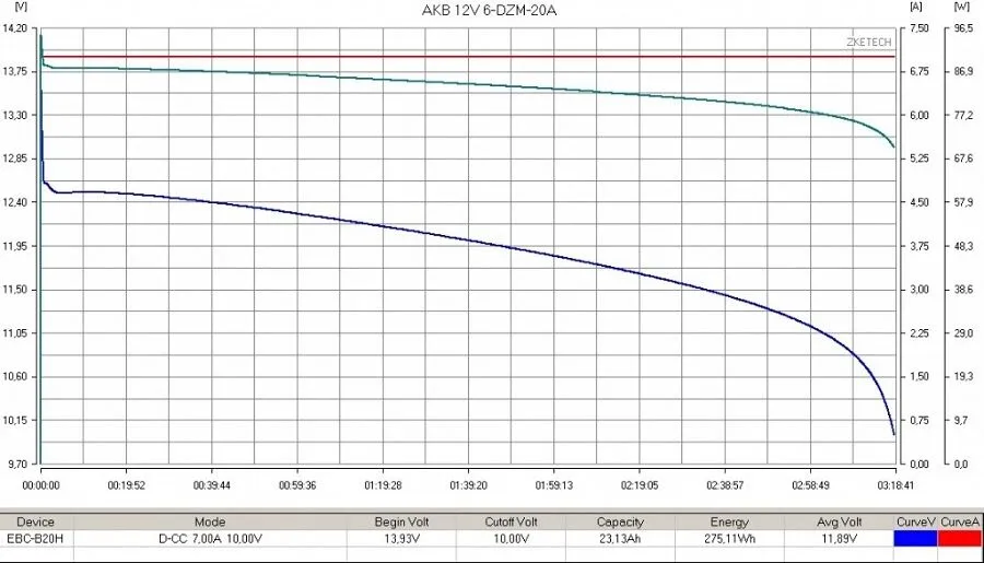 Тяговый гелевый аккумулятор RuTrike 6-DZF-20 (12V20A/H C2) Тяговый гелевый аккумулятор RuTrike 6-DZF-20 (12V20A/H C2)