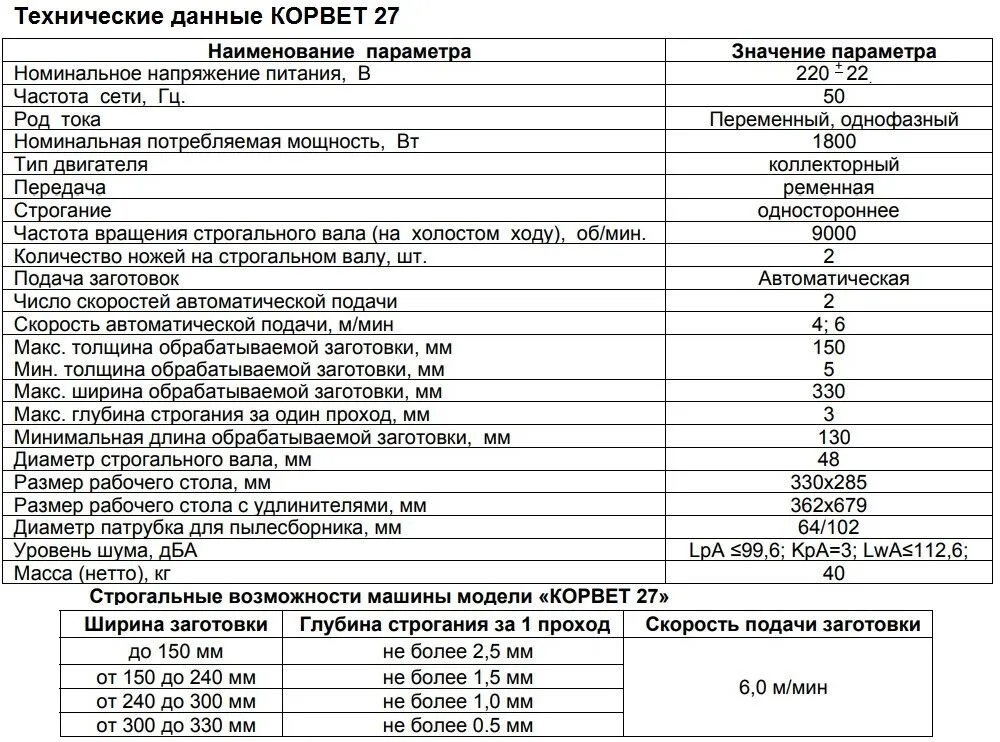 корвет 27 характеристики