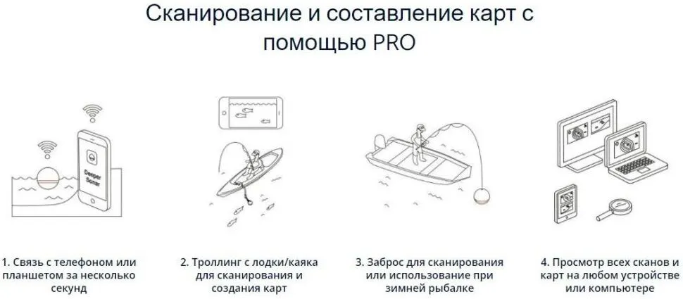 Эхолот Deeper PRO EB FLDP-12 (WI FI)