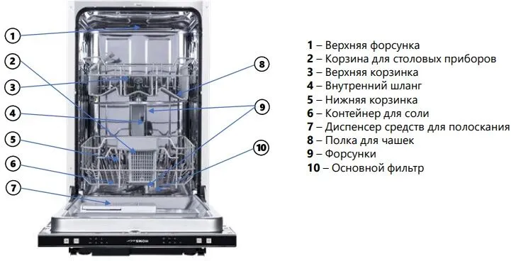 Посудомоечная машина HOMSair DW45L