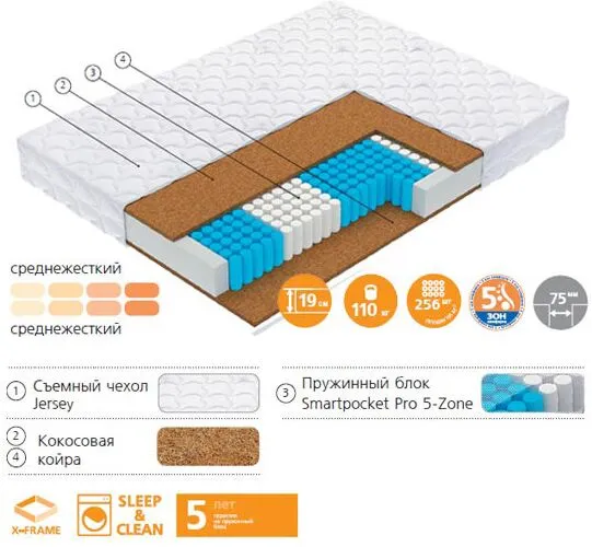 Матрас vegas smart focus 90x200