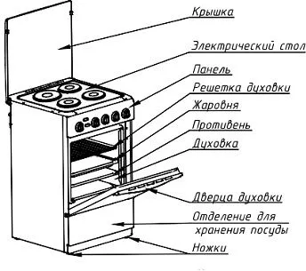 Электрическая плита CEZARIS ПЭ Н Д 1000
