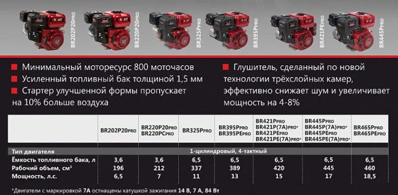 Двигатель BRAIT 135GBD-1.jpg