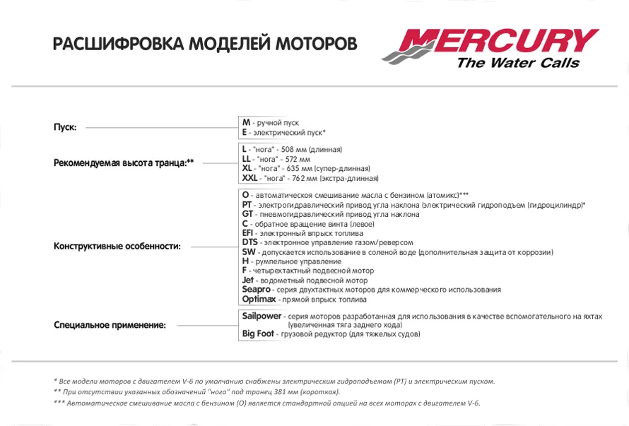 Расшифровка модели лодочного мотора Mercury 15m. Маркировка лодочного мотора Меркурий. Маркировка лодочного мотора Mercury. Расшифровка модели лодочного мотора Mercury 15.