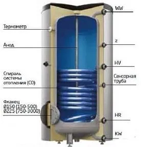 Бойлер косвенного нагрева Reflex Storatherm Aqua