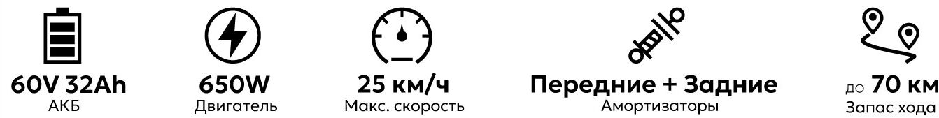 AVM City 650 характеристики