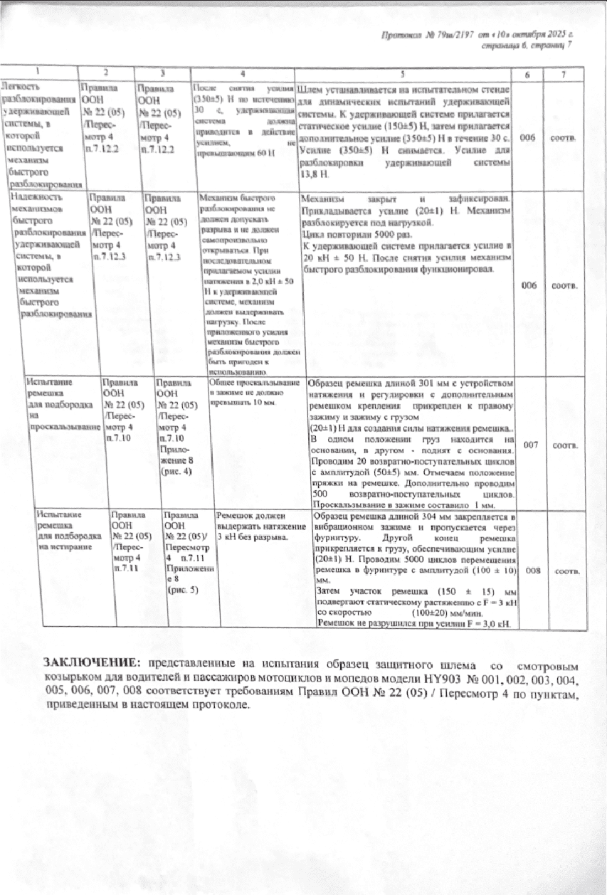 Сертификат испытания шлемов