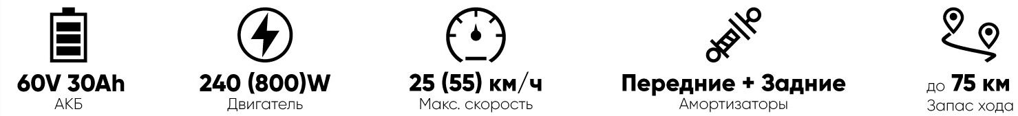 AVM E-Alfa Travel характеристики