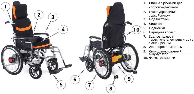 Электрическая кресло-коляска MET Comfort 21