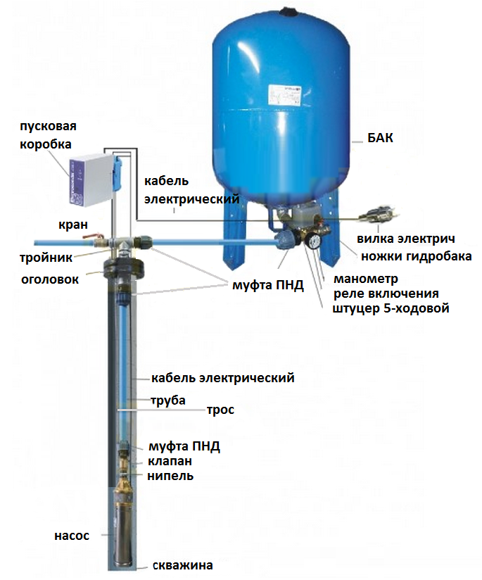 Насос и гидроаккумулятор для систем водоснабжения схема подключения